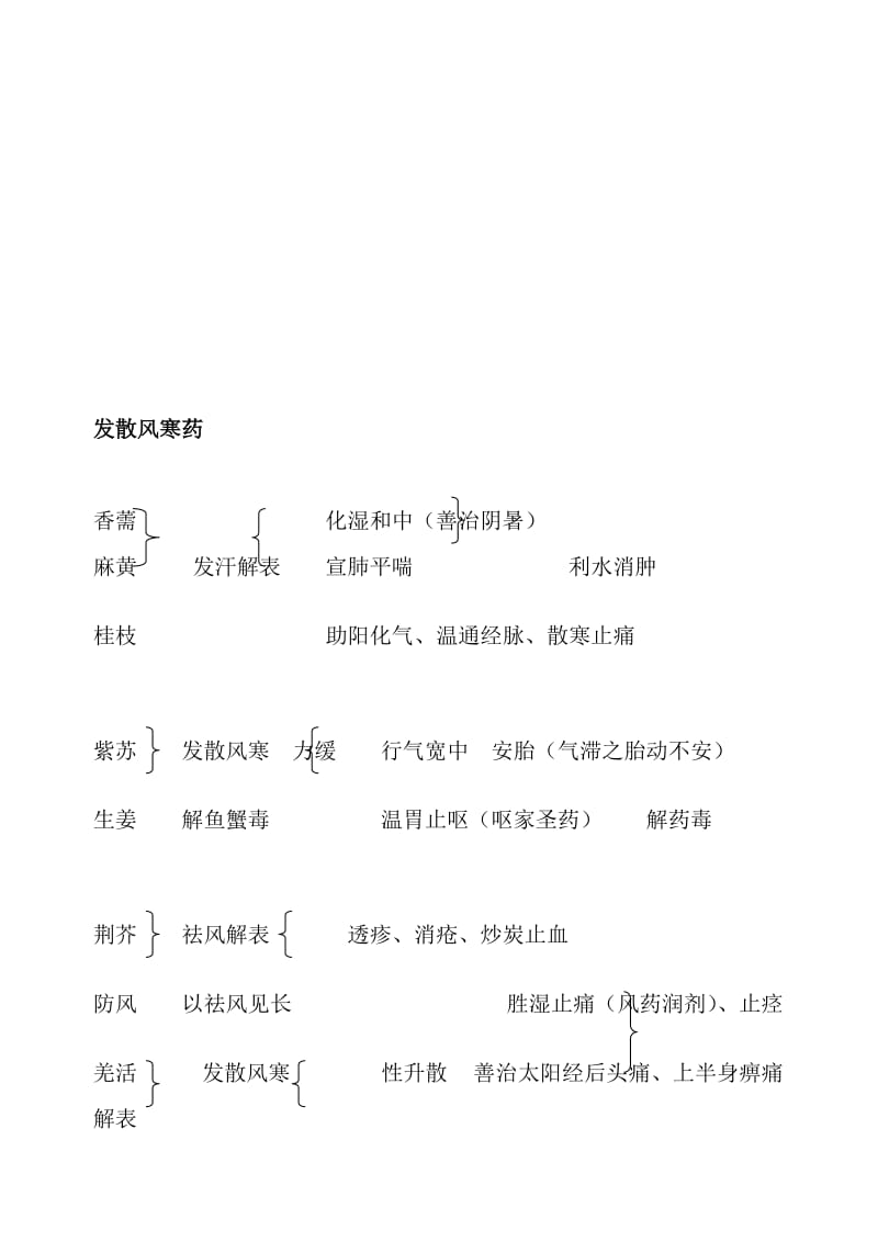 中医学与中药学研究服务 传承与创新的融合路径