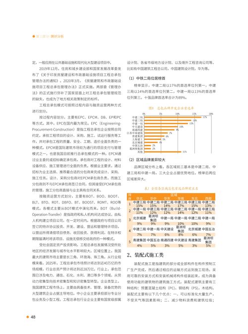 2021首选供应商服务商品测评研究报告 中医学与中药学研究服务