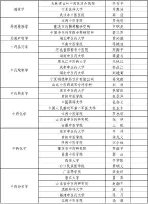 国家中医药管理局&ldquo;十二五&rdquo;中医药重点学科建设